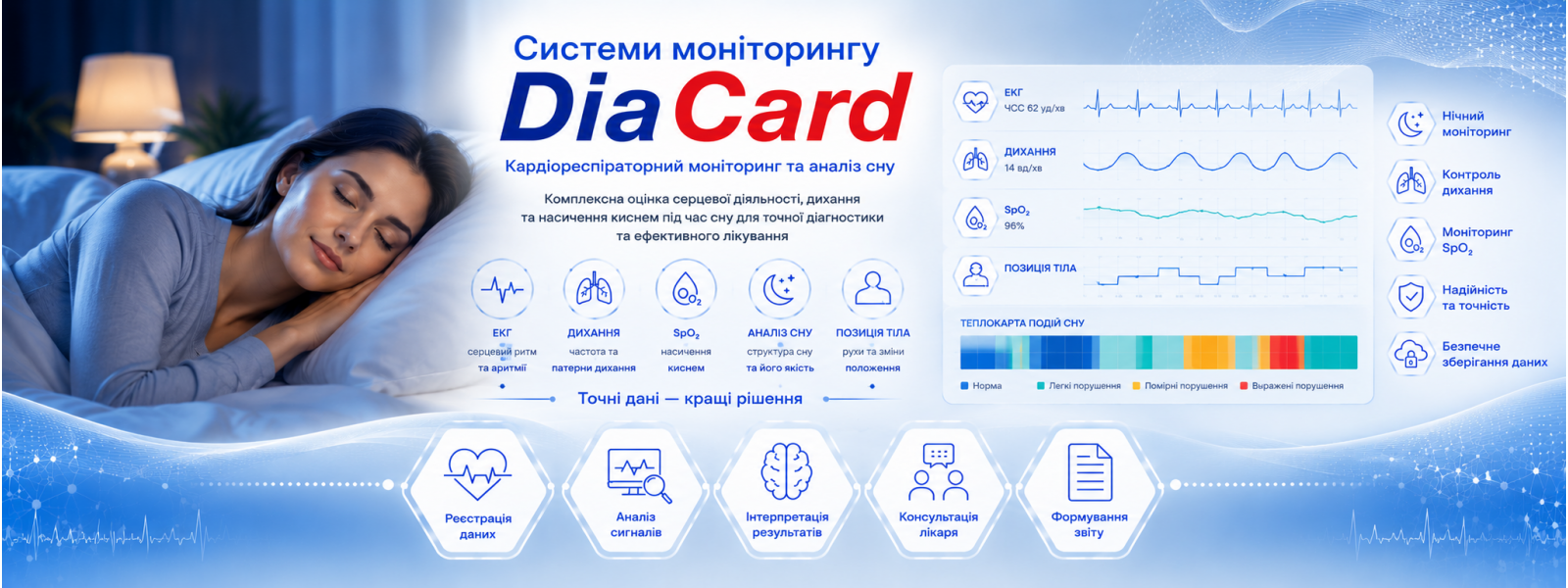 Кардіореспіраторний моніторинг